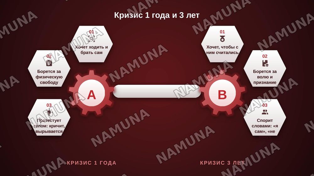 Кризис трёх лет — zamonaviy taqdimot, 7-slayd
