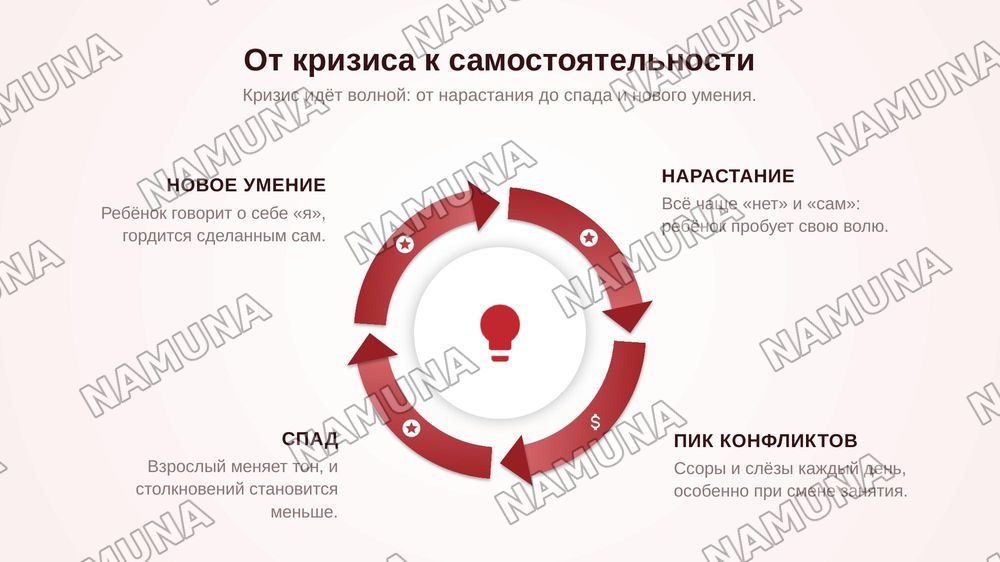 Кризис трёх лет — zamonaviy taqdimot, 8-slayd