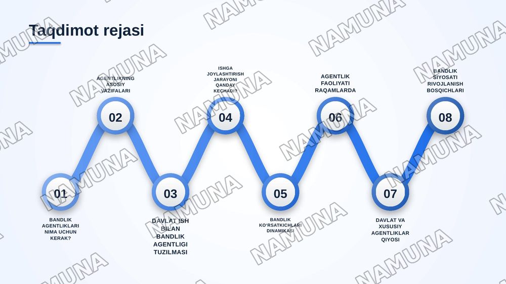 Davlat ish bilan bandlik agentliklari faoliyati: vazifalari, funksiyalari va aholi bandligini ta’minlashdagi o‘rni — zamonaviy taqdimot, 2-slayd