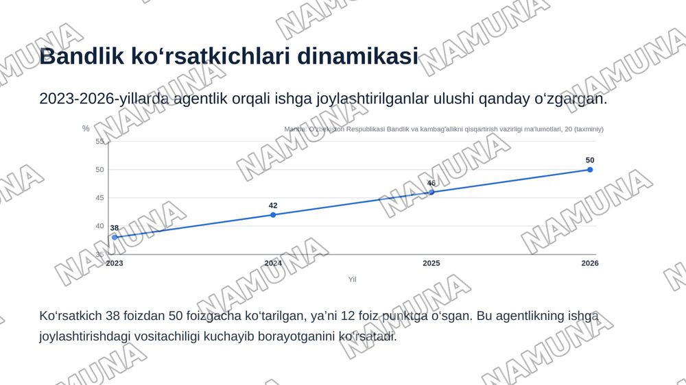 Davlat ish bilan bandlik agentliklari faoliyati: vazifalari, funksiyalari va aholi bandligini ta’minlashdagi o‘rni — zamonaviy taqdimot, 8-slayd