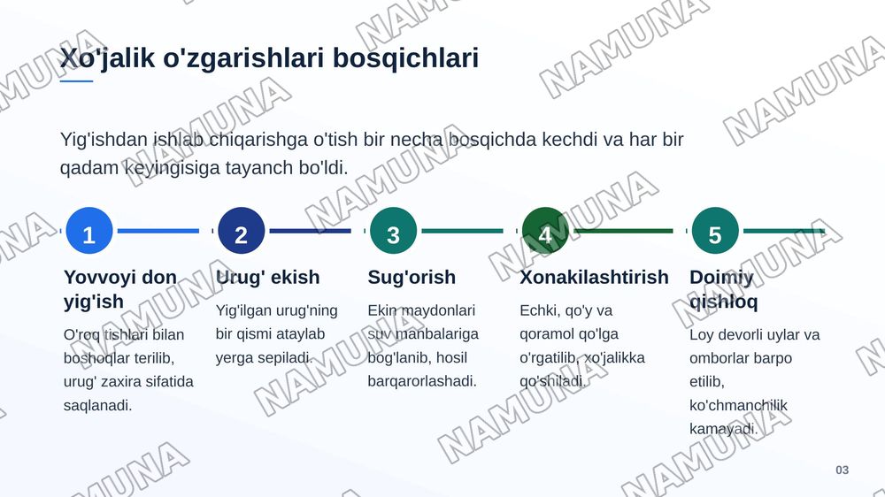 Neolit davri arxeologiyasi — zamonaviy taqdimot, 4-slayd