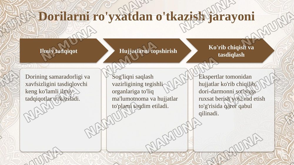 Hindistonda farmatsiyaning rivojlanishi — taqdimot, 8-slayd
