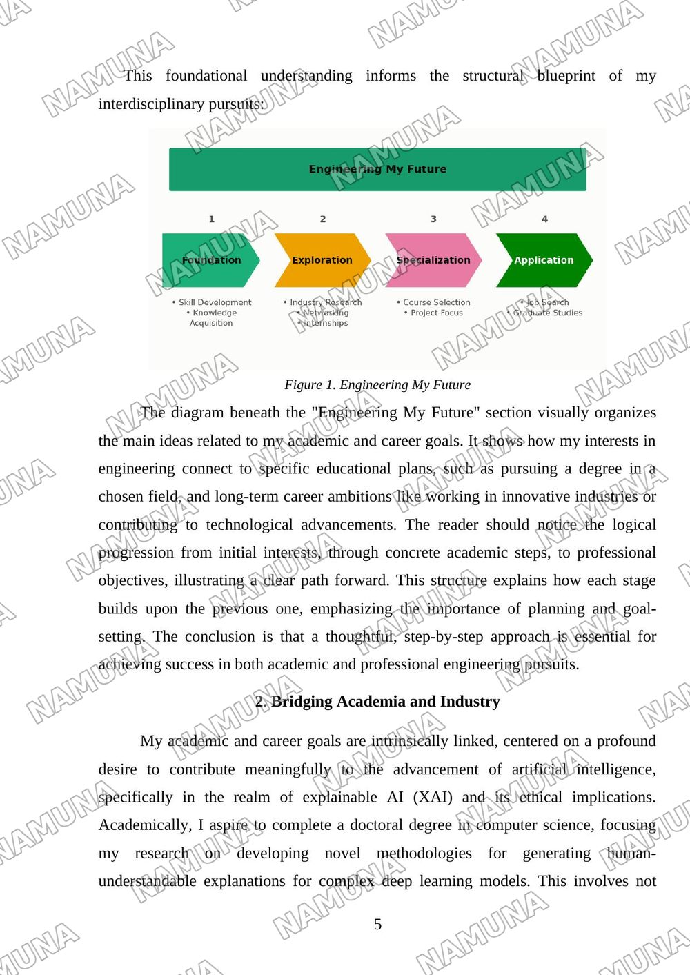 My academic and career goals — mustaqil ish, 5-varaq