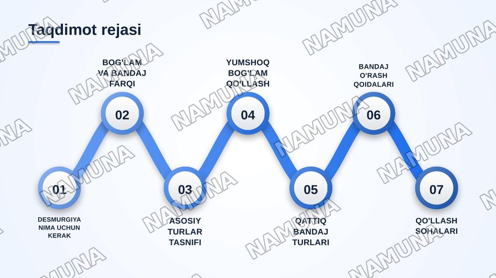 Desmurgiya turlari — zamonaviy taqdimot, 2-slayd
