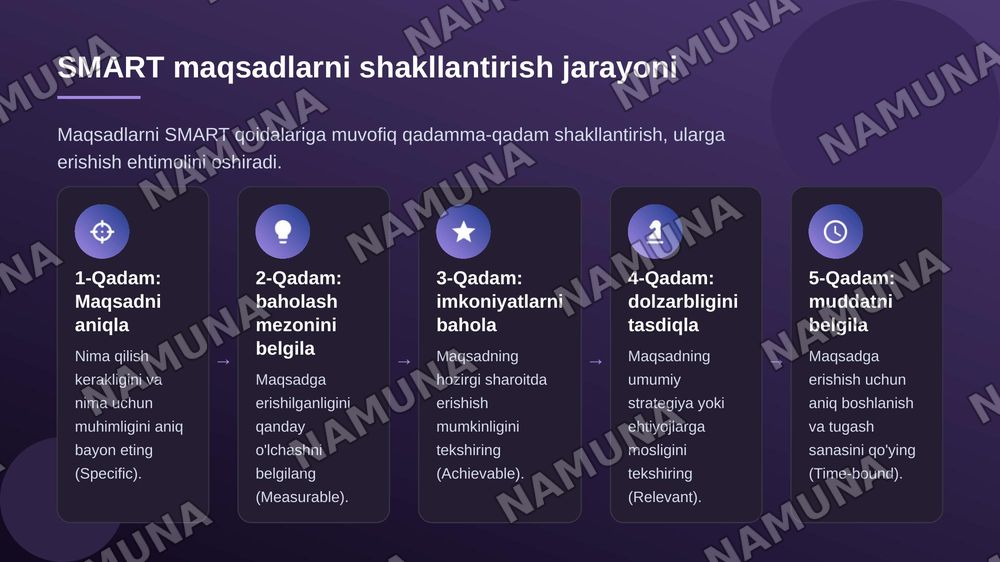 SMART — zamonaviy taqdimot, 6-slayd