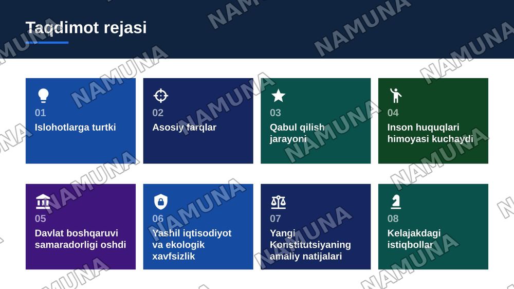 “Yangi tahrirdagi O’zbekiston Respublikasi Konstitutsiyasining qabul qilinishi” — zamonaviy taqdimot, 2-slayd