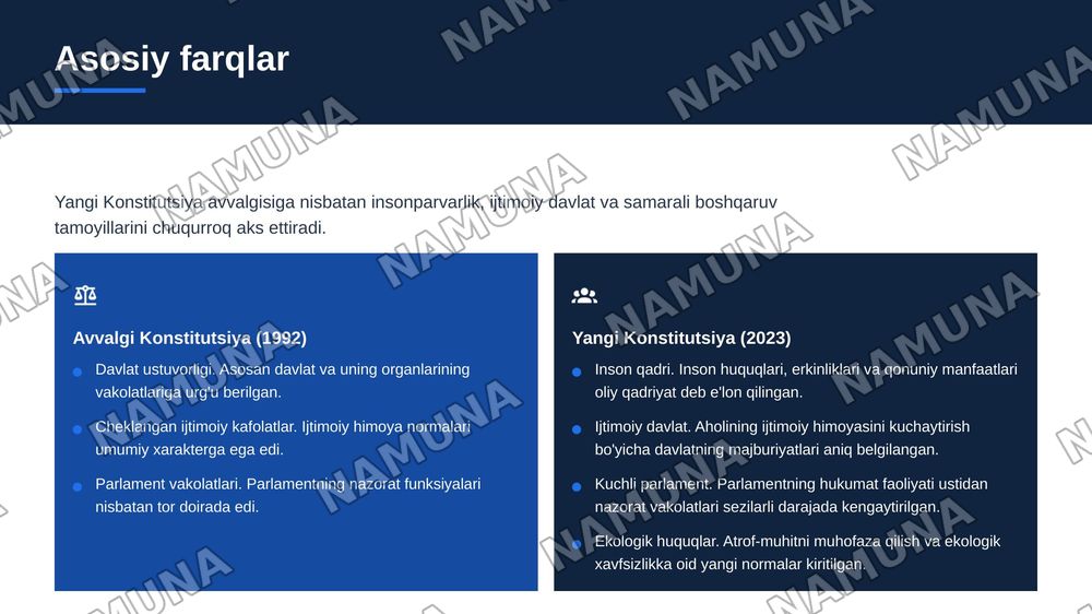 “Yangi tahrirdagi O’zbekiston Respublikasi Konstitutsiyasining qabul qilinishi” — zamonaviy taqdimot, 4-slayd