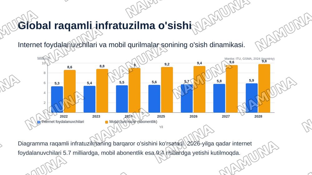 Axborotlashgan jamiyat va uning istiqbollari — zamonaviy taqdimot, 6-slayd
