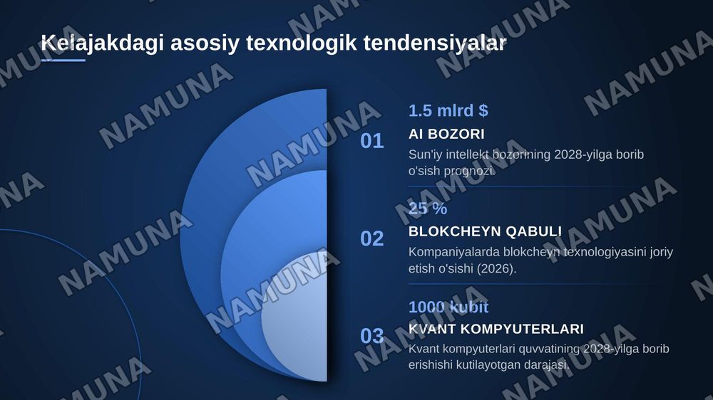 Axborotlashgan jamiyat va uning istiqbollari — zamonaviy taqdimot, 8-slayd