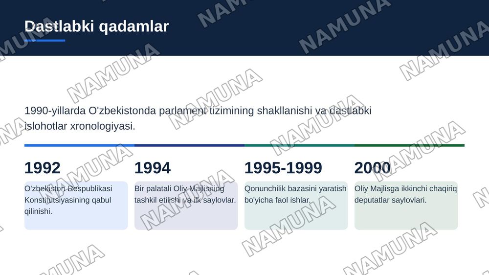 Mustaqillik yillarida O’zbekistonda parlament tizimidagi islohotlar. — zamonaviy taqdimot, 4-slayd