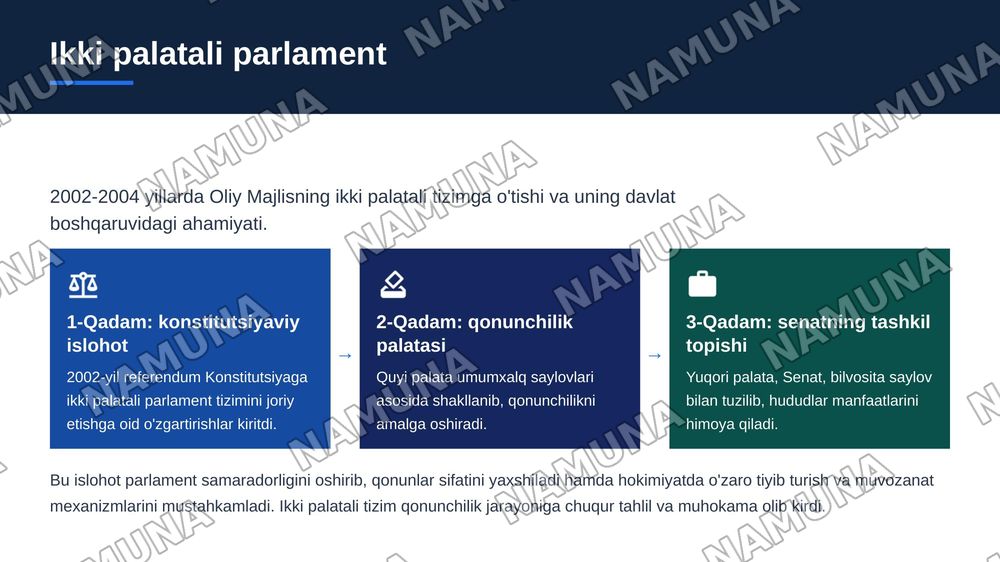 Mustaqillik yillarida O’zbekistonda parlament tizimidagi islohotlar. — zamonaviy taqdimot, 5-slayd