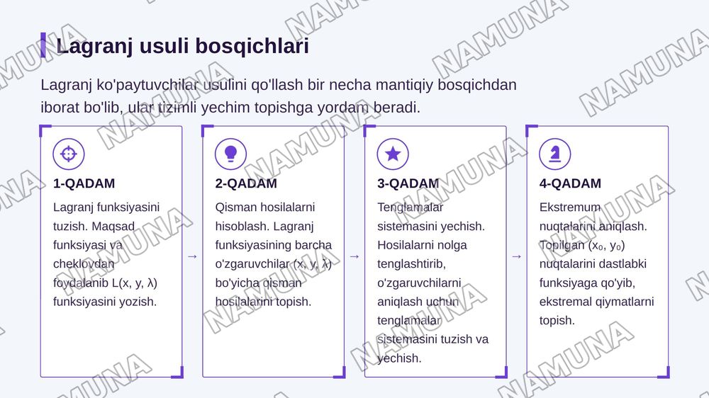 Shartli ekstremum — zamonaviy taqdimot, 5-slayd