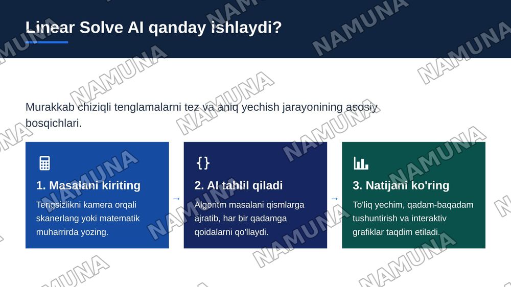 Linear Solve Ai — zamonaviy taqdimot, 4-slayd
