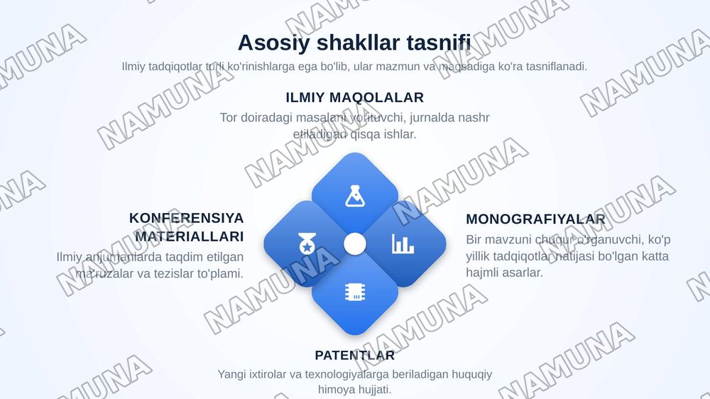 Ilmiy tadqigot faoliyatining namoyon bo'lish shakllari — zamonaviy taqdimot, 5-slayd