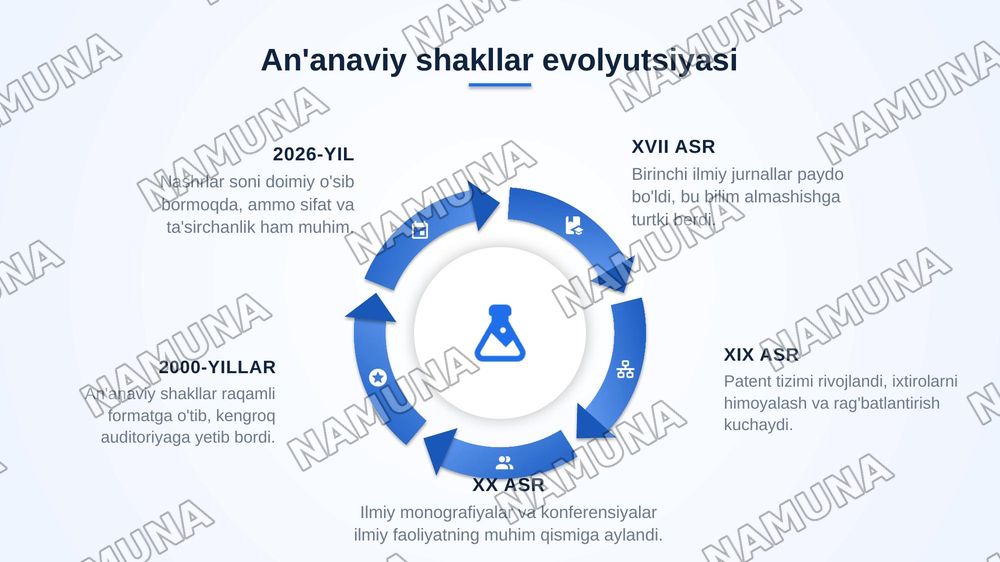 Ilmiy tadqigot faoliyatining namoyon bo'lish shakllari — zamonaviy taqdimot, 6-slayd