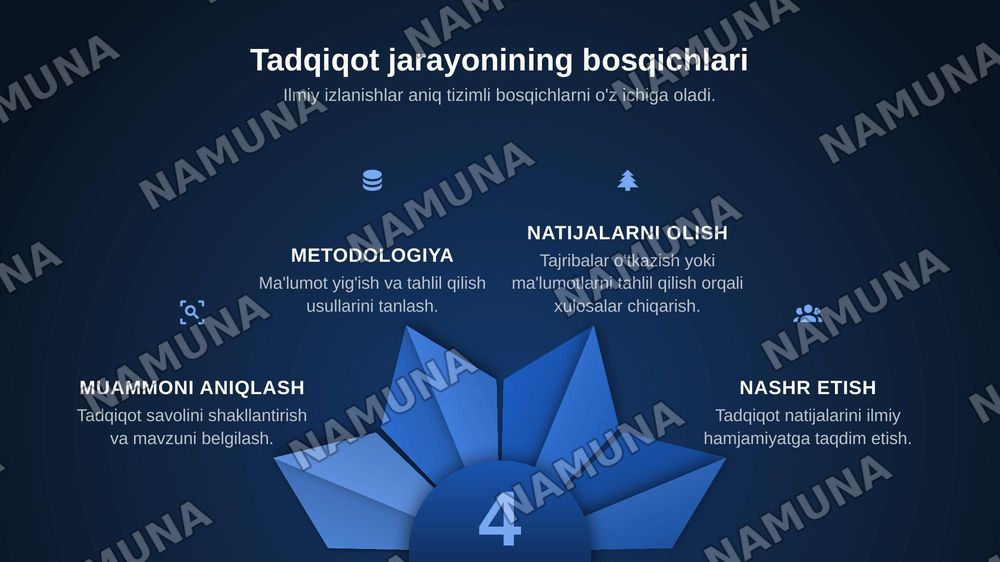 Ilmiy tadqigot faoliyatining namoyon bo'lish shakllari — zamonaviy taqdimot, 8-slayd