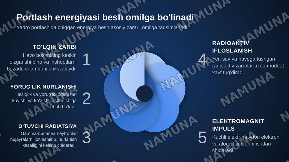 Toʻlqin zarbi, yorug'lik nurlanishi va oʻtuvchi radiatsiya — zamonaviy taqdimot, 4-slayd