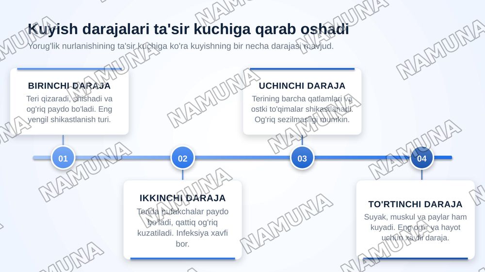 Toʻlqin zarbi, yorug'lik nurlanishi va oʻtuvchi radiatsiya — zamonaviy taqdimot, 8-slayd