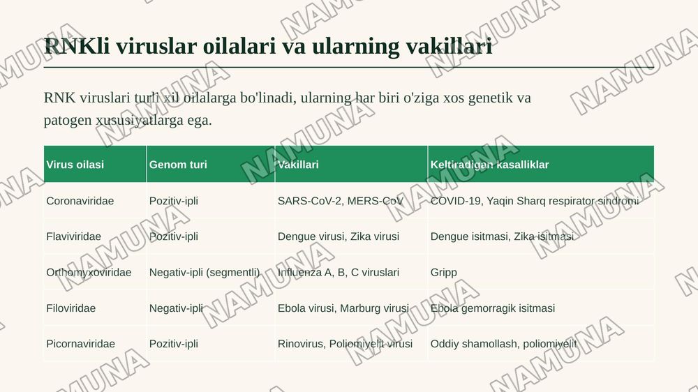1. RNKli viruslar, ularning turlari va ebola virusi. — zamonaviy taqdimot, 6-slayd