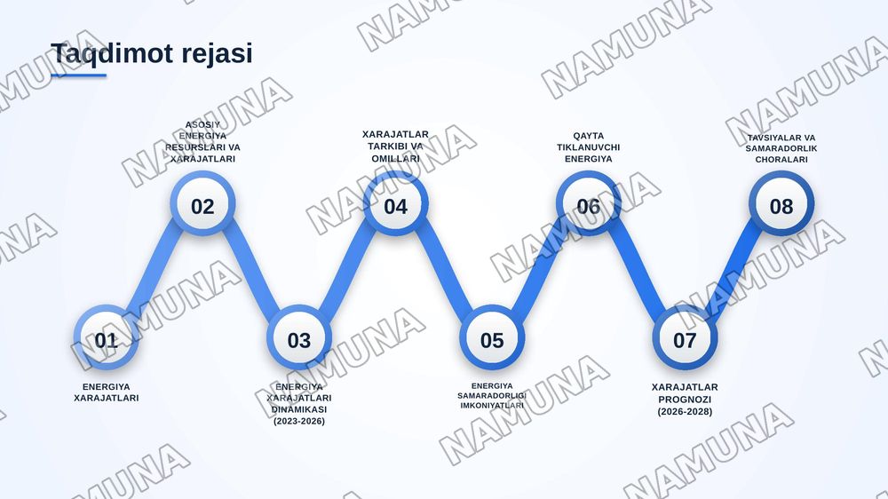 Elektr energiyasi va boshqa energiya resurslari xarajatlarini tahlil qilish — zamonaviy taqdimot, 2-slayd