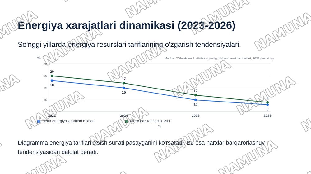 Elektr energiyasi va boshqa energiya resurslari xarajatlarini tahlil qilish — zamonaviy taqdimot, 5-slayd