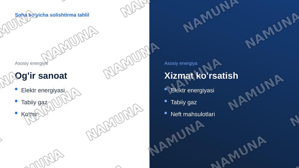 Elektr energiyasi va boshqa energiya resurslari xarajatlarini tahlil qilish — zamonaviy taqdimot, 7-slayd