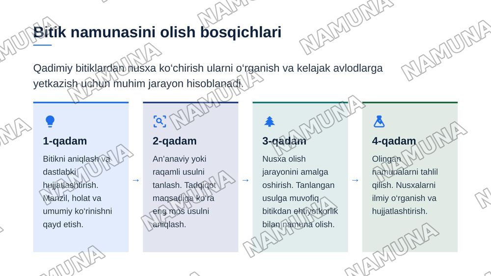 O‘zbekiston qadimiy me’moriy yodgorliklaridagi bitiklardan namuna bajarish usullari — zamonaviy taqdimot, 8-slayd