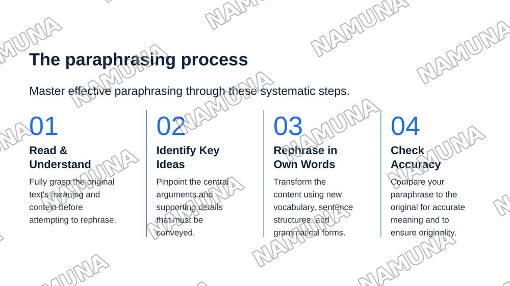 Paraphrasing and it's types — zamonaviy taqdimot, 7-slayd