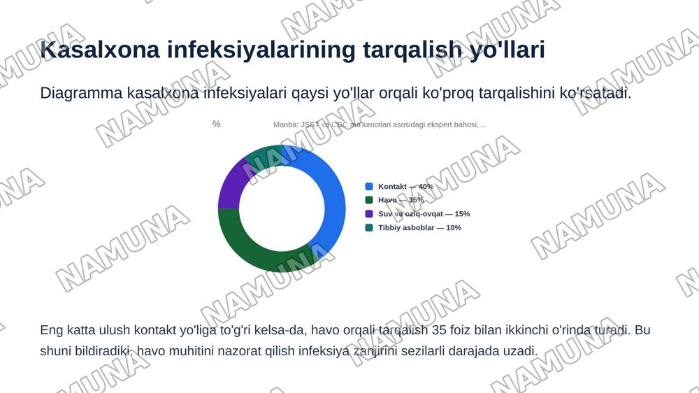 Kasalxona ichki infeksiyalarini kelib chiqishi uchun havo muhitining bakteriologik ifloslanganligining ahamiyati. — zamonaviy taqdimot, 4-slayd