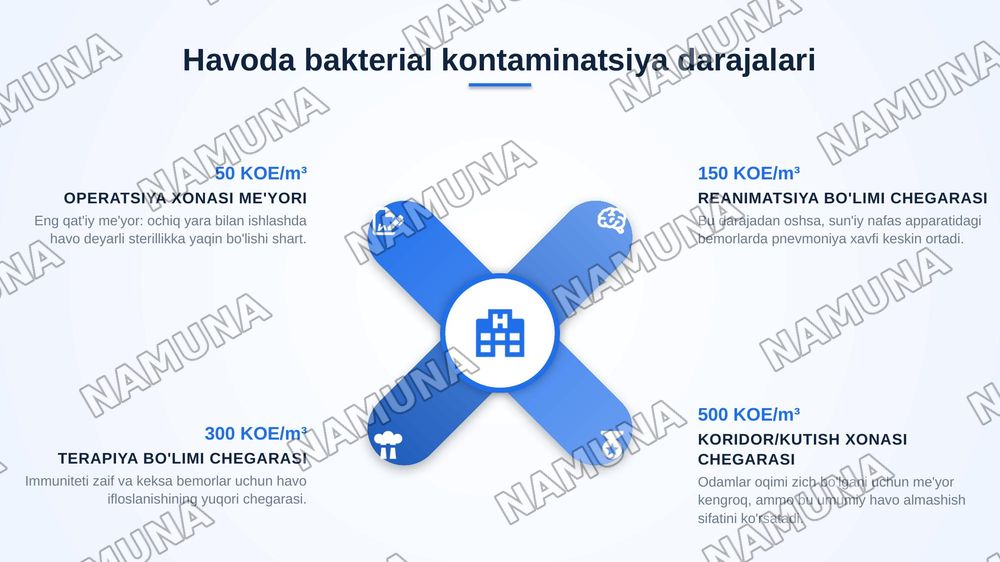 Kasalxona ichki infeksiyalarini kelib chiqishi uchun havo muhitining bakteriologik ifloslanganligining ahamiyati. — zamonaviy taqdimot, 5-slayd