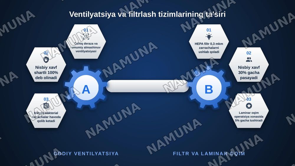 Kasalxona ichki infeksiyalarini kelib chiqishi uchun havo muhitining bakteriologik ifloslanganligining ahamiyati. — zamonaviy taqdimot, 8-slayd