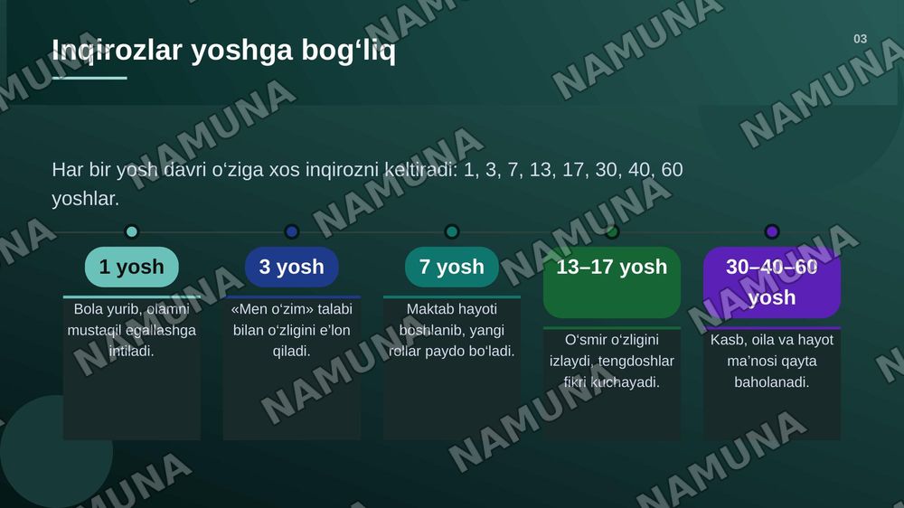 Umr davrlari inqirozlari — zamonaviy taqdimot, 4-slayd