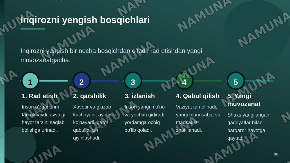 Umr davrlari inqirozlari — zamonaviy taqdimot, 7-slayd