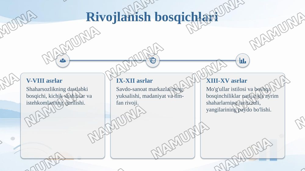 Rivojlangan oʻrta asr shaharlarining shakllanishi va rivojlanishi. — taqdimot, 5-slayd