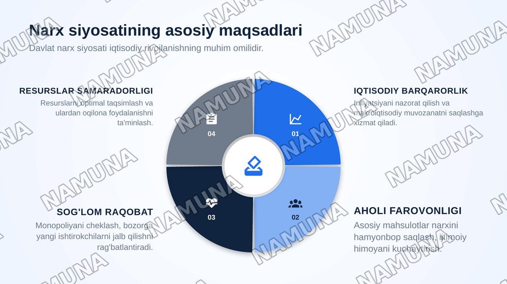 Davlatning narx siyosati va uning asosiy yo‘nalishlari — zamonaviy taqdimot, 4-slayd