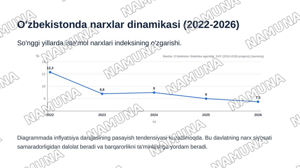 Davlatning narx siyosati va uning asosiy yo‘nalishlari — zamonaviy taqdimot, 8-slayd