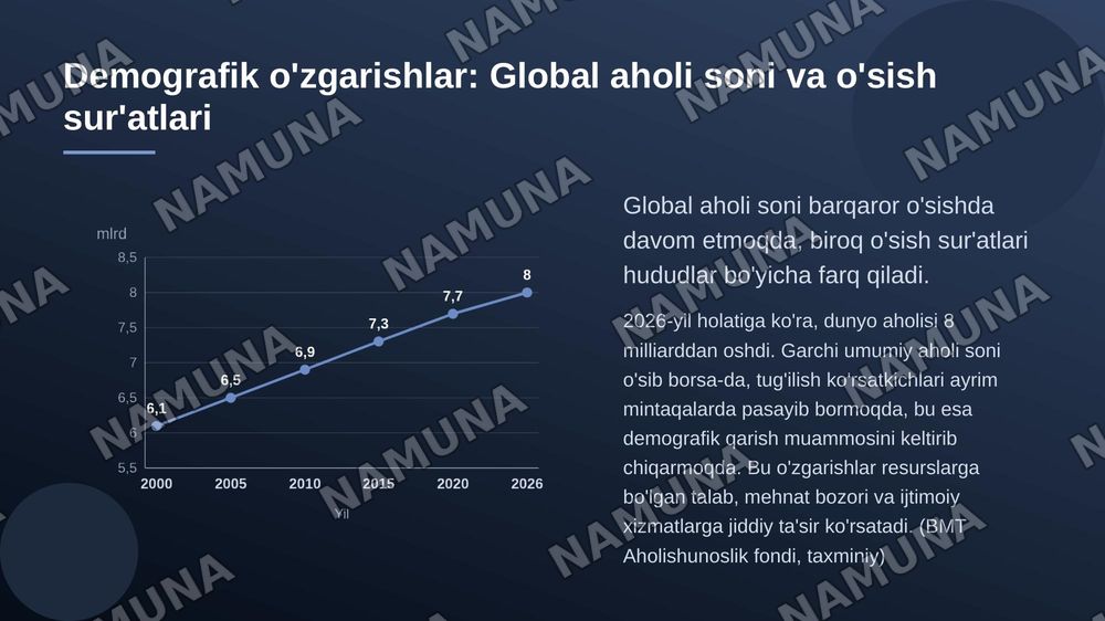 Dunyo moliyaviy, demografik, iqtisodiyot, urushlar holatini doirasimon diagramalarda tushuntir — zamonaviy taqdimot, 5-slayd