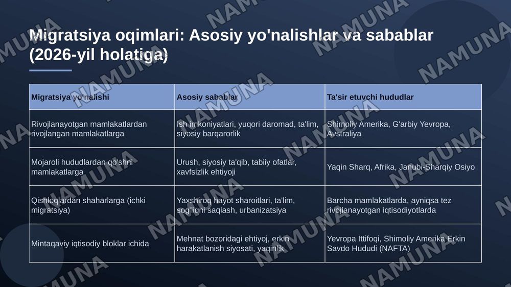 Dunyo moliyaviy, demografik, iqtisodiyot, urushlar holatini doirasimon diagramalarda tushuntir — zamonaviy taqdimot, 8-slayd