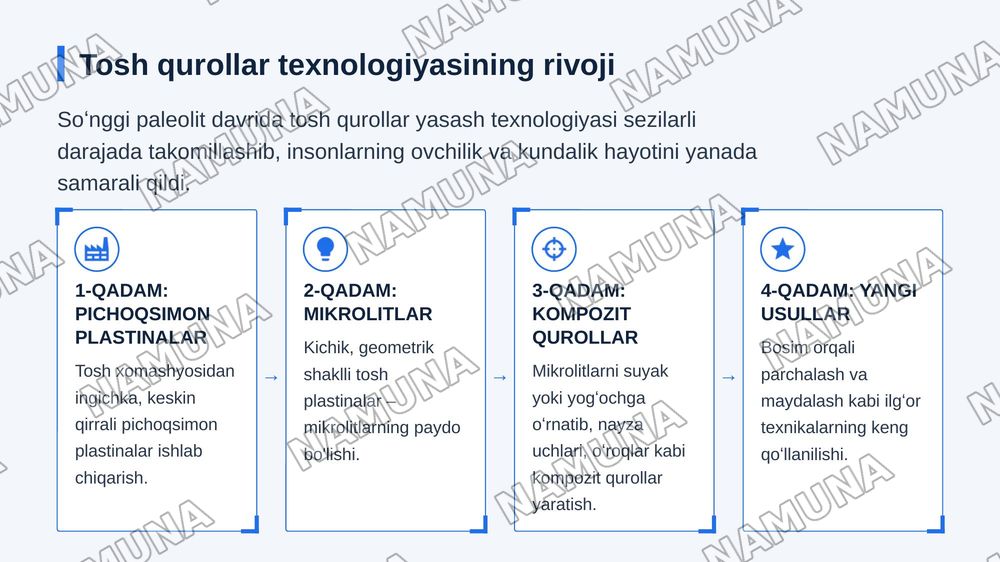 Soʻnggi paleolit arxeologik yodgorliklari — zamonaviy taqdimot, 6-slayd