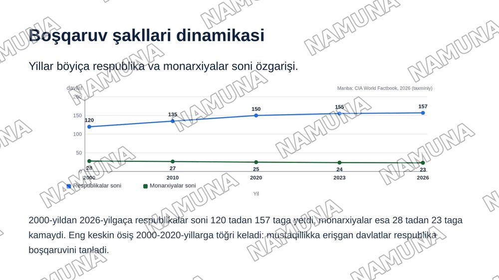 Davlat shaklari — zamonaviy taqdimot, 8-slayd