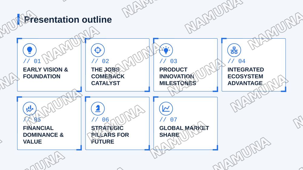 The Success Story of Apple — zamonaviy taqdimot, 2-slayd