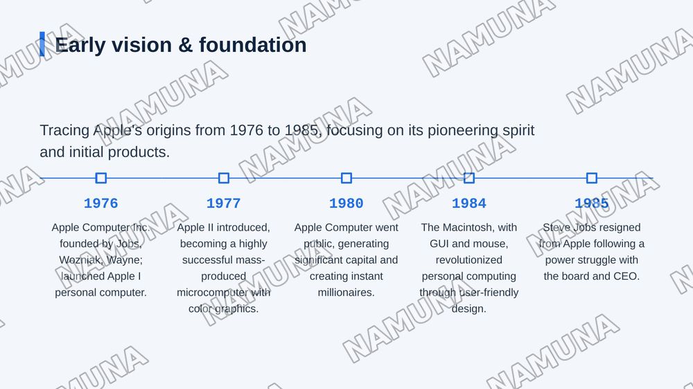The Success Story of Apple — zamonaviy taqdimot, 3-slayd