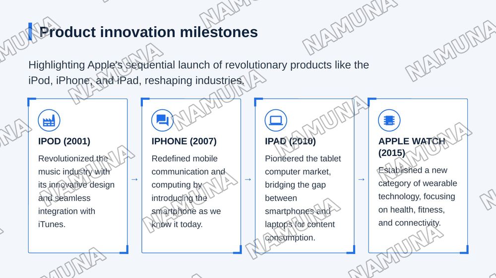 The Success Story of Apple — zamonaviy taqdimot, 5-slayd