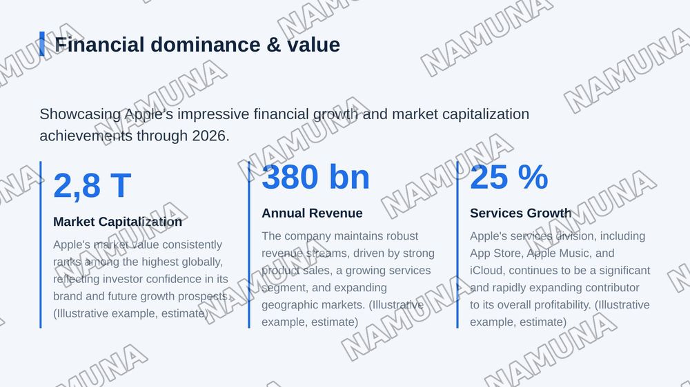 The Success Story of Apple — zamonaviy taqdimot, 7-slayd