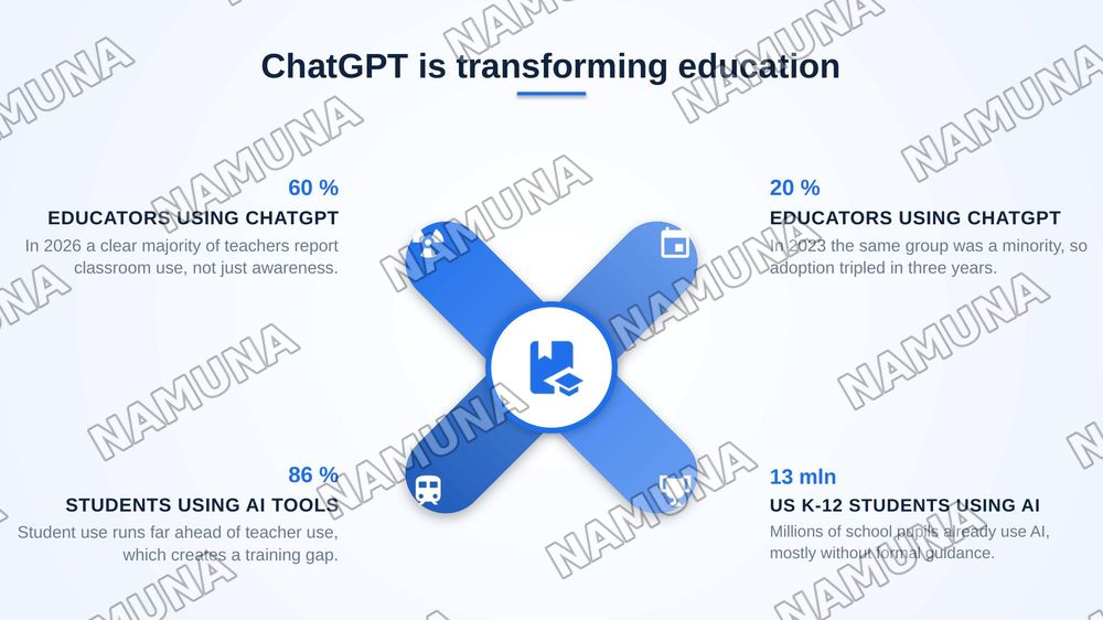 Using ChatGPT in Teaching and Learning — zamonaviy taqdimot, 3-slayd