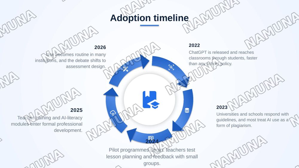 Using ChatGPT in Teaching and Learning — zamonaviy taqdimot, 6-slayd