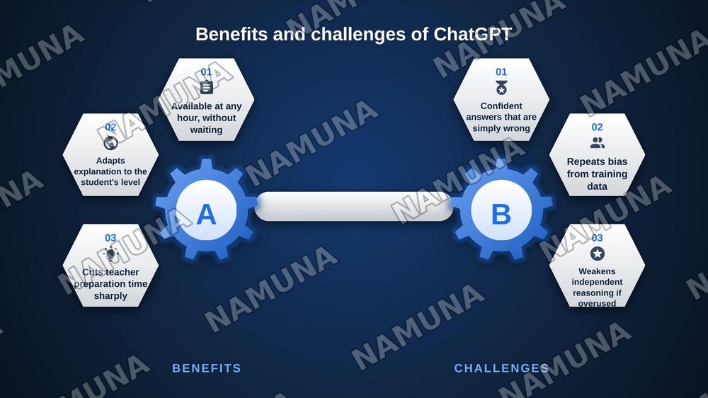Using ChatGPT in Teaching and Learning — zamonaviy taqdimot, 7-slayd