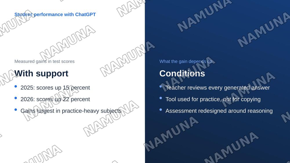 Using ChatGPT in Teaching and Learning — zamonaviy taqdimot, 8-slayd