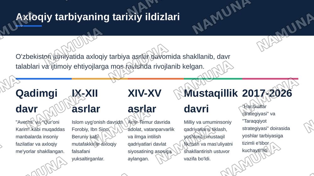 Yoshlar axloqiy tarbiyasi — zamonaviy taqdimot, 4-slayd