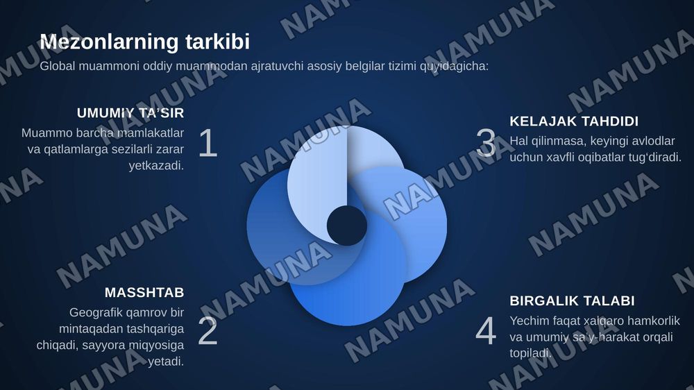 Global muammolarning mezonlari va darajalari — zamonaviy taqdimot, 6-slayd
